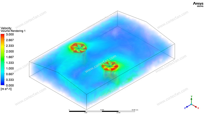 Ventiladores de alto volume e baixa velocidade explicados