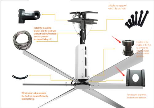 Análise aprofundada da estrutura de segurança do ventilador HVLS: Construção de um sistema de proteção contra falhas para equipamentos...