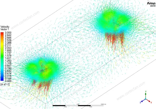CFD CFD