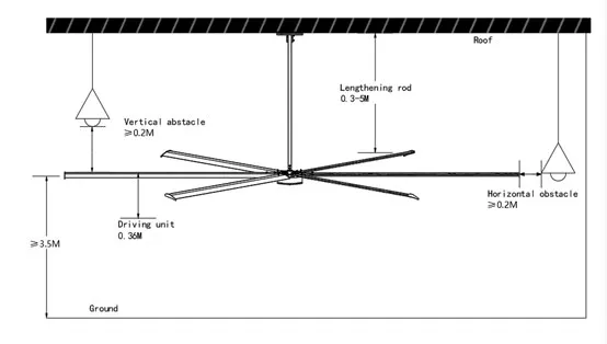 Dimensões do desenho de instalação de ventilador de teto industrial
