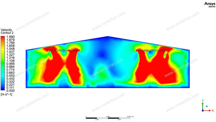 Ventiladores HVLS