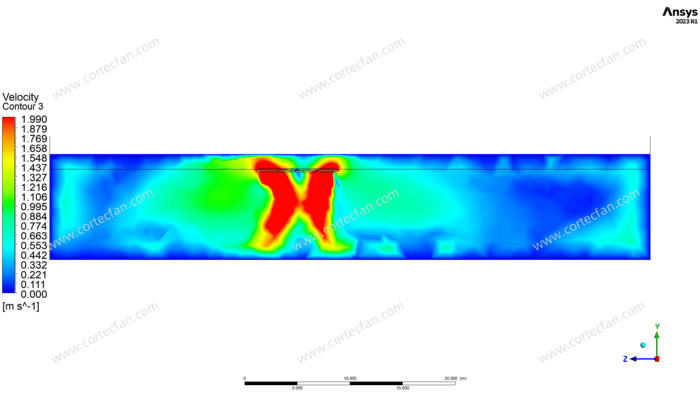 Ventiladores HVLS